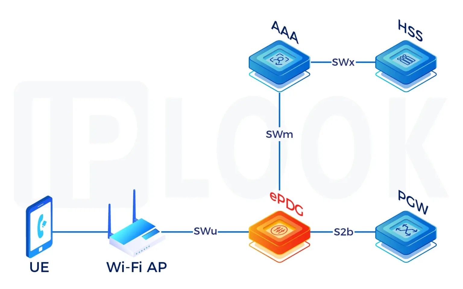 VoWiFi & VoLTE Deployment Vendor: How to Choose the Right One