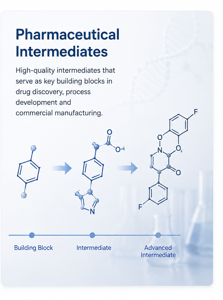 Pharmaceutical Intermediates Distributors: Your Guide to Reliable Supply Partners